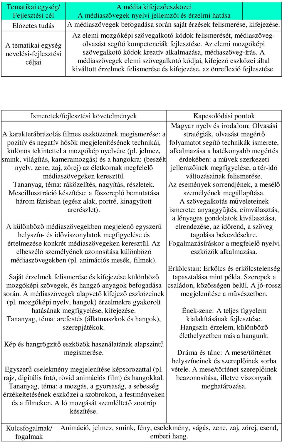 A médiaszövegek elemi szövegalkotó kódjai, kifejező eszközei által kiváltott érzelmek felismerése és kifejezése, az önreflexió fejlesztése.