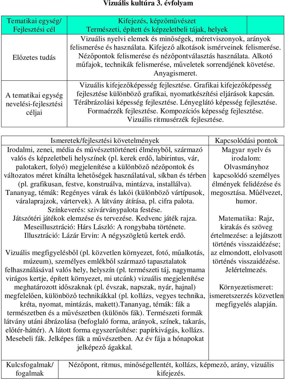 Kifejező alkotások ismérveinek felismerése. Nézőpontok felismerése és nézőpontválasztás használata. Alkotó műfajok, technikák felismerése, műveletek sorrendjének követése. Anyagismeret.