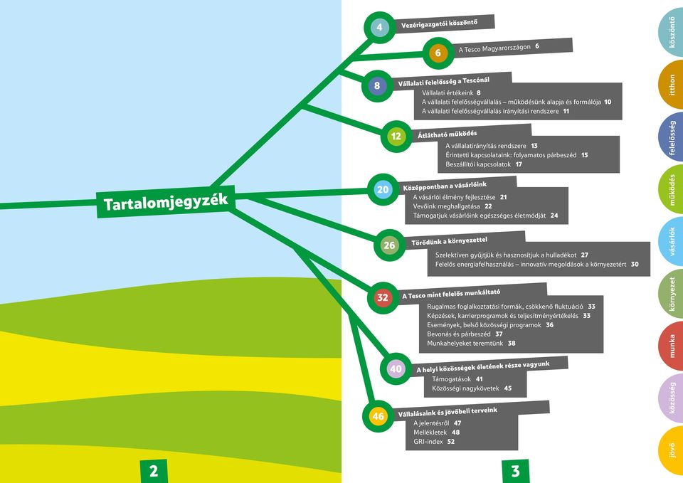 Középpontban a vásárlóink A vásárlói élmény fejlesztése 21 Vevőink meghallgatása 22 Támogatjuk vásárlóink egészséges életmódját 24 működés felelősség itthon 26 Törődünk a környezettel Szelektíven