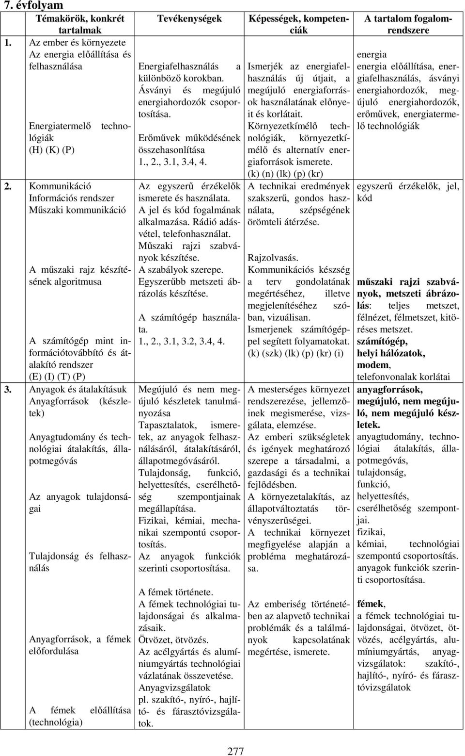 Anyagok és átalakításuk Anyagforrások (készletek) Anyagtudomány és technológiai átalakítás, állapotmegóvás Az anyagok tulajdonságai Tulajdonság és felhasználás Anyagforrások, a fémek előfordulása A