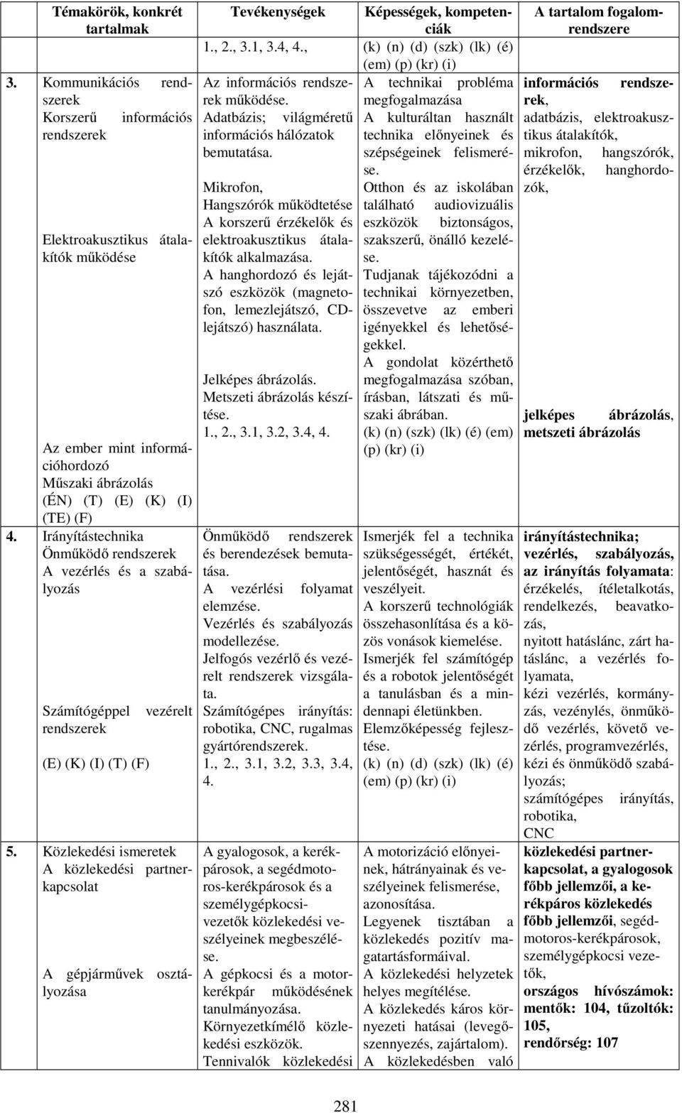 4,, (k) (n) (d) (szk) (lk) (é) (em) (p) (kr) (i) Az információs rendszerek A technikai probléma működése.