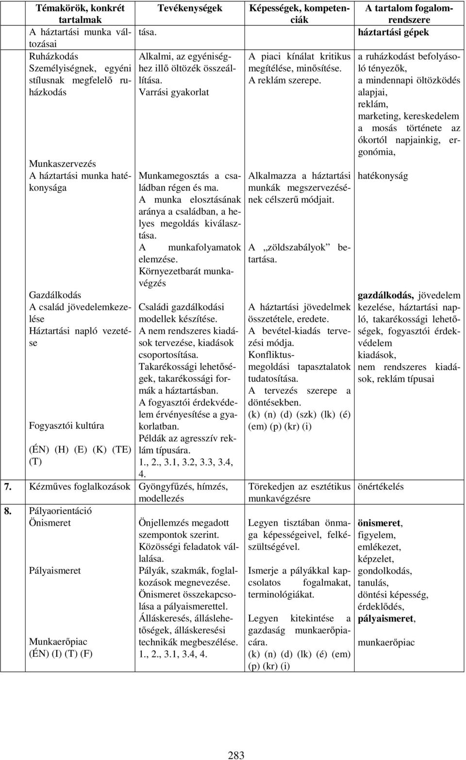 családban régen és ma. A munka elosztásának aránya a családban, a helyes megoldás kiválasztása. A munkafolyamatok Környezetbarát munkavégzés Családi gazdálkodási modellek készítése.