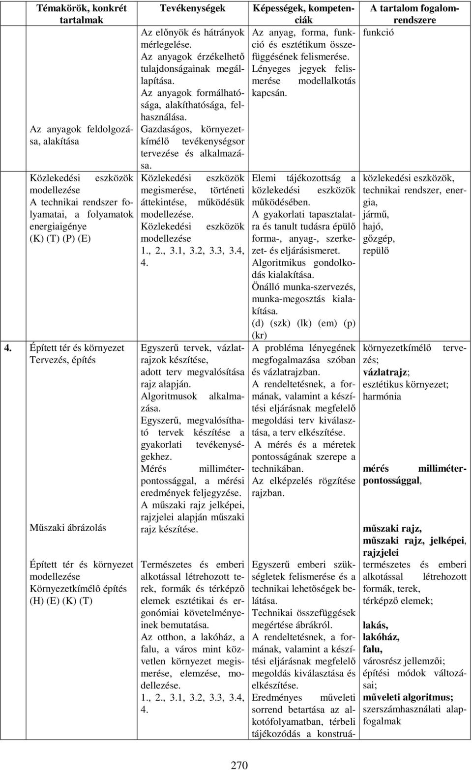 Az anyagok formálhatósága, alakíthatósága, felhasználása. Gazdaságos, környezetkímélő tevékenységsor tervezése és alkalmazása.