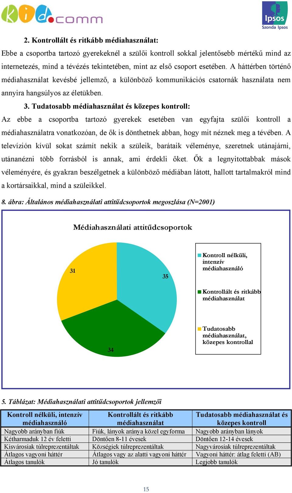 Tudatosabb médiahasználat és közepes kontroll: Az ebbe a csoportba tartozó gyerekek esetében van egyfajta szülői kontroll a médiahasználatra vonatkozóan, de ők is dönthetnek abban, hogy mit néznek