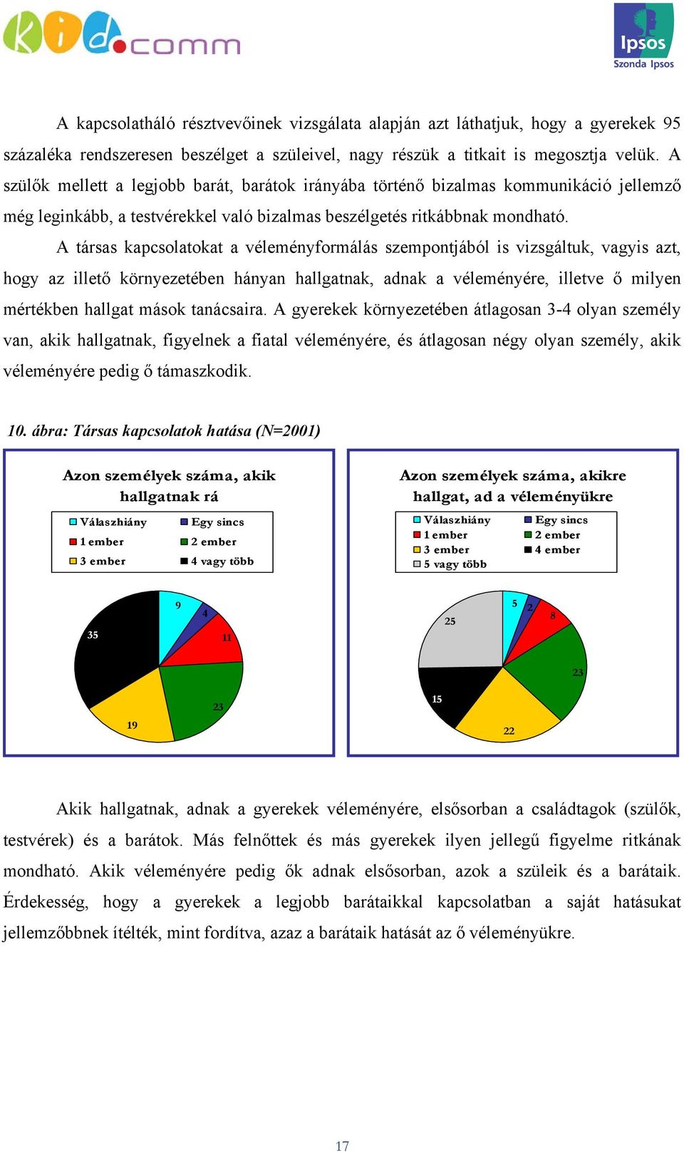 A társas kapcsolatokat a véleményformálás szempontjából is vizsgáltuk, vagyis azt, hogy az illető környezetében hányan hallgatnak, adnak a véleményére, illetve ő milyen mértékben hallgat mások