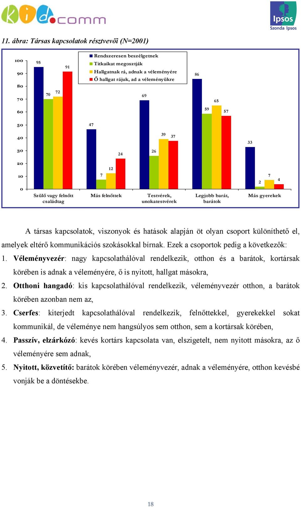 hatások alapján öt olyan csoport különíthető el, amelyek eltérő kommunikációs szokásokkal bírnak. Ezek a csoportok pedig a következők: 1.