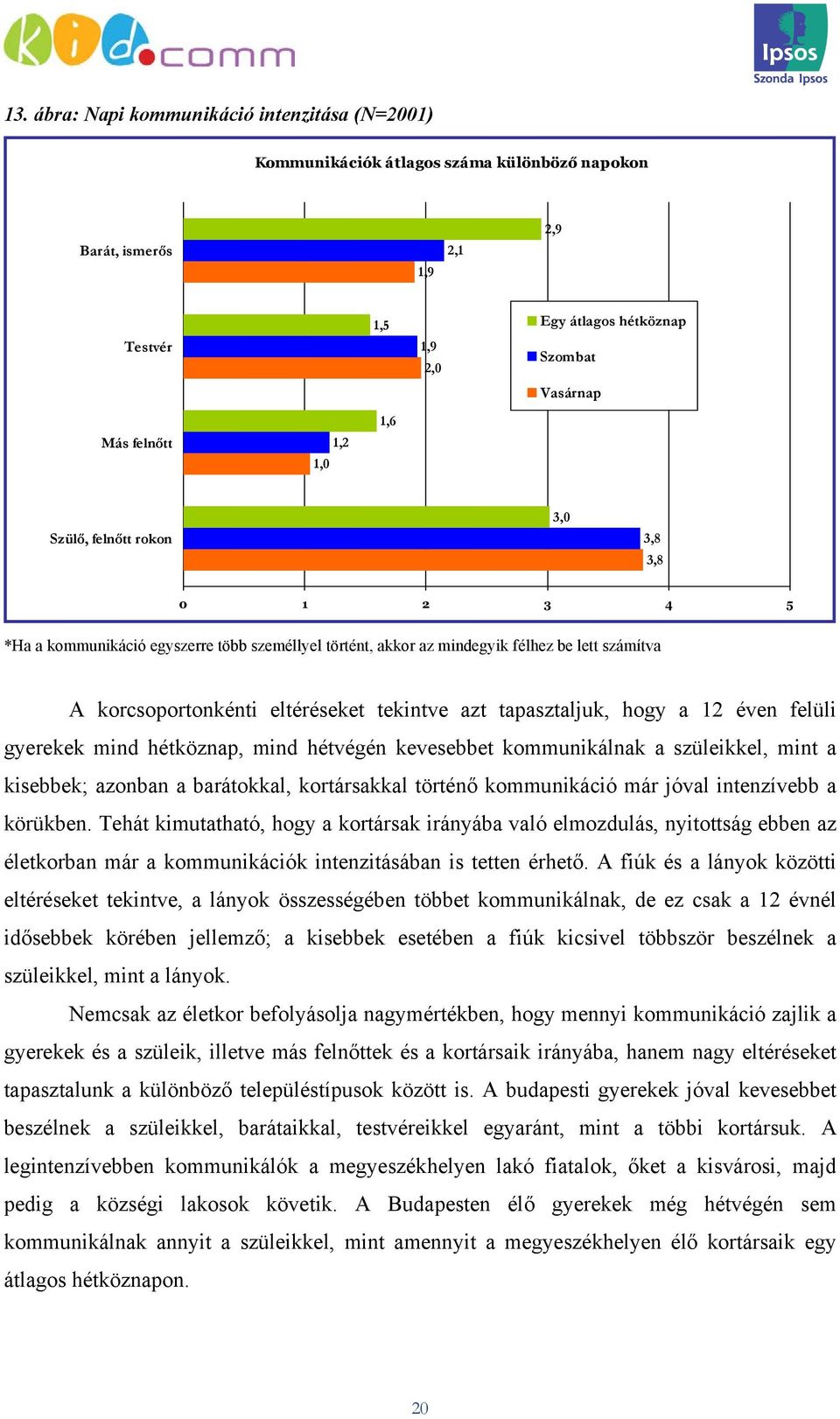 tapasztaljuk, hogy a 12 éven felüli gyerekek mind hétköznap, mind hétvégén kevesebbet kommunikálnak a szüleikkel, mint a kisebbek; azonban a barátokkal, kortársakkal történő kommunikáció már jóval