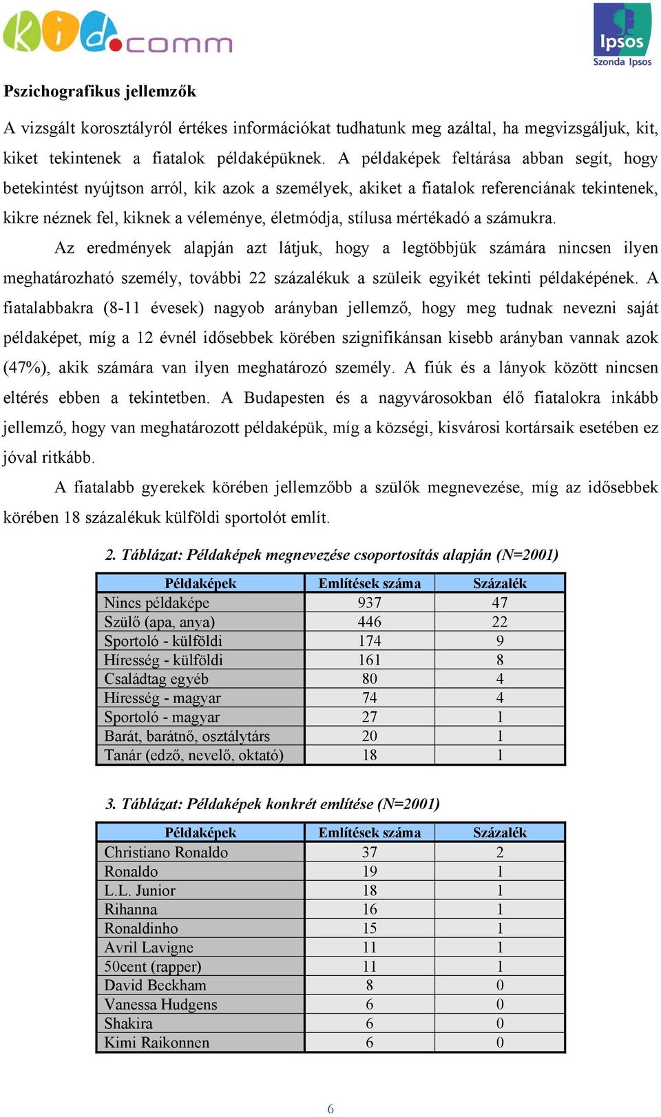 mértékadó a számukra. Az eredmények alapján azt látjuk, hogy a legtöbbjük számára nincsen ilyen meghatározható személy, további 22 százalékuk a szüleik egyikét tekinti példaképének.