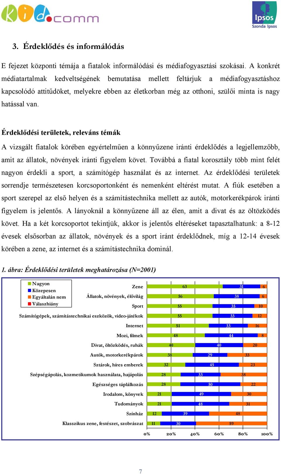 Érdeklődési területek, releváns témák A vizsgált fiatalok körében egyértelműen a könnyűzene iránti érdeklődés a legjellemzőbb, amit az állatok, növények iránti figyelem követ.