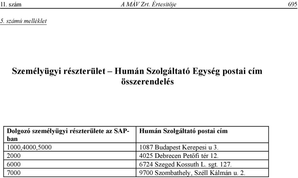 összerendelés Dolgozó személyügyi részterülete az SAPban Humán Szolgáltató postai cím