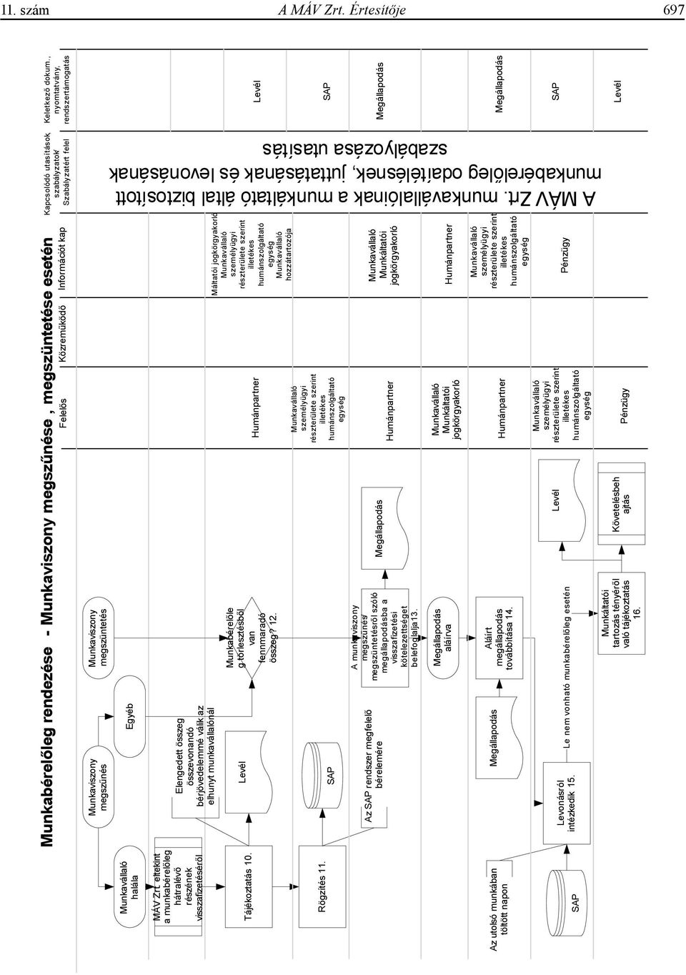 , nyomtatvány, rendszertámogatás Munkaviszony megsz nés Humánpartner Levél A MÁV Zrt.