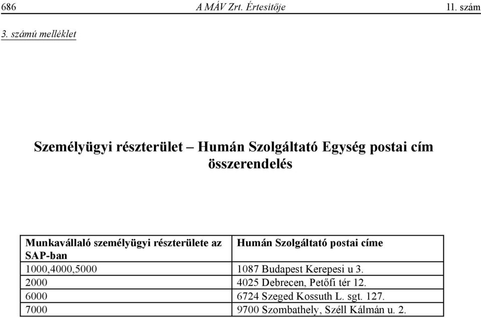 összerendelés személyügyi részterülete az Humán Szolgáltató postai címe SAP-ban