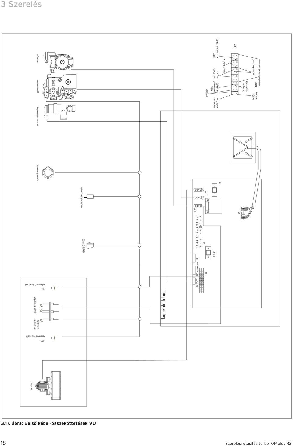 érzékelő ionizációs elektróda T,25 T 2 X2 2 3 4 5 6 7 8 9 0 2 3 4 5 6 7 8 9 20 2 22 23 24 X3 ventilátor NTC- nyomáskapcsoló testpont NTC tároló hőfokérzékelő X7