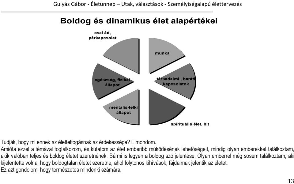 Amióta ezzel a témával foglalkozom, és kutatom az élet emberibb működésének lehetőségeit, mindig olyan emberekkel találkoztam, akik valóban teljes és boldog életet