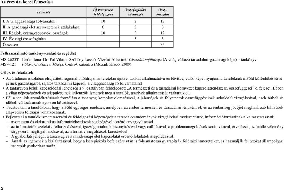 Pál Viktor Szöllősy László Vízvári Albertné: Társadalomföldrajz (A világ változó társadalmi-gazdasági képe) tankönyv MS-4121 Földrajzi atlasz a középiskolások számára (Mozaik Kiadó, 2009) Célok és
