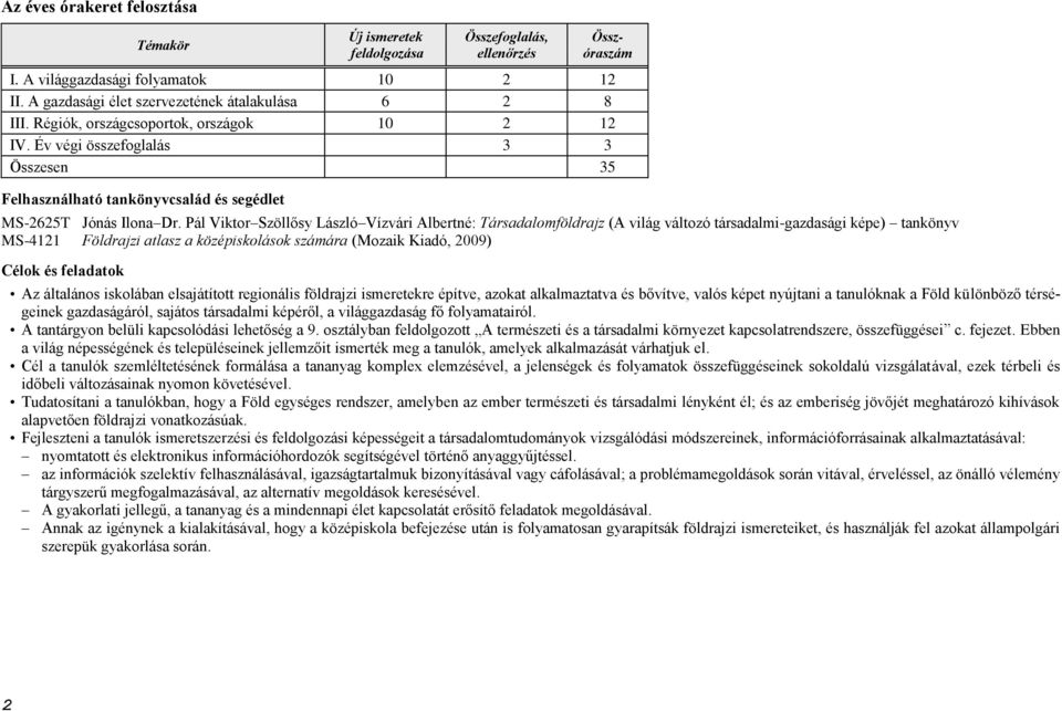 Pál Viktor Szöllősy László Vízvári Albertné: Társadalomföldrajz (A világ változó társadalmi-gazdasági képe) tankönyv MS-4121 Földrajzi atlasz a középiskolások számára (Mozaik Kiadó, 2009) Célok és