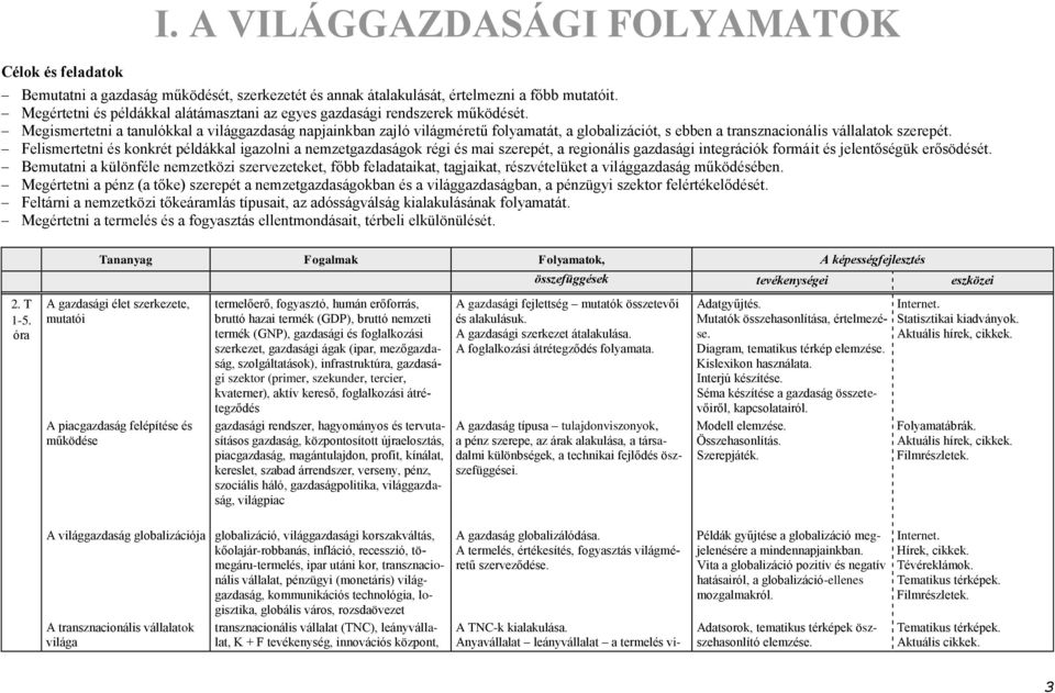 Megismertetni a tanulókkal a világgazdaság napjainkban zajló világméretű folyamatát, a globalizációt, s ebben a transznacionális vállalatok szerepét.