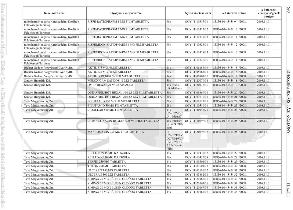 Kérelmezõ neve Gyógyszer megnevezése Nyilvántartási szám A határozat száma ratiopharm Hungária Kereskedelmi Korlátolt Felelõsségû Társaság ratiopharm Hungária Kereskedelmi Korlátolt Felelõsségû