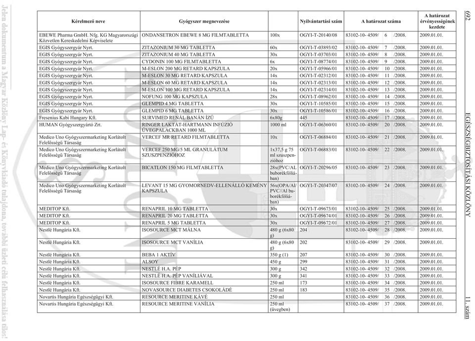 2009.01.01. EGIS Gyógyszergyár Nyrt. CYDONIN 100 MG FILMTABLETTA 6x OGYI-T-08774/01 83102-10- 4509/ 9 /2008. 2009.01.01. EGIS Gyógyszergyár Nyrt. M-ESLON 200 MG RETARD KAPSZULA 20x OGYI-T-05966/01 83102-10- 4509/ 10 /2008.