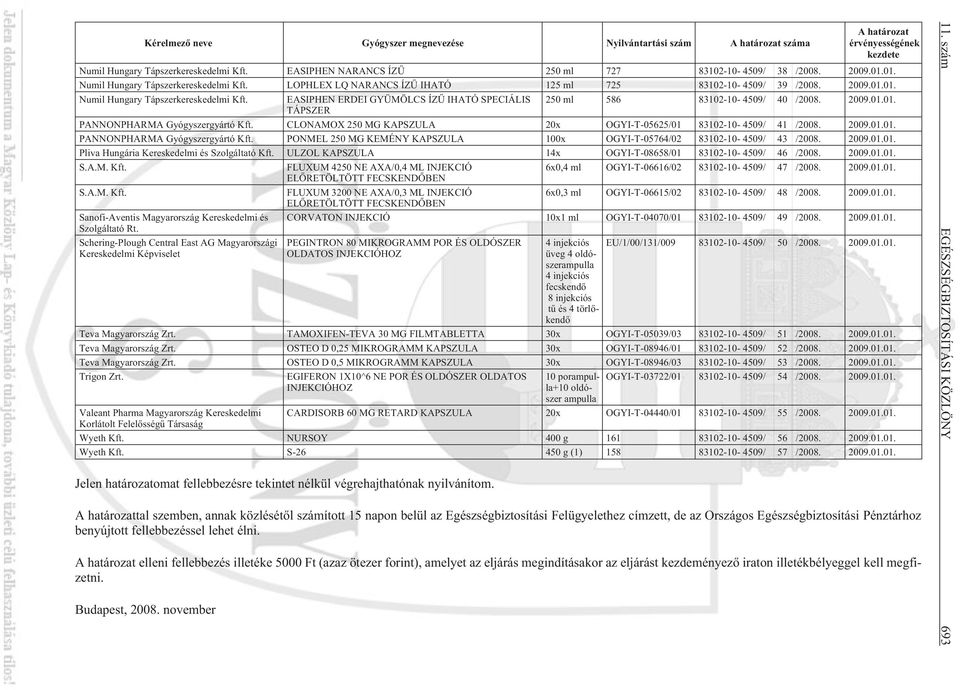 2009.01.01. TÁPSZER PANNONPHARMA Gyógyszergyártó Kft. CLONAMOX 250 MG KAPSZULA 20x OGYI-T-05625/01 83102-10- 4509/ 41 /2008. 2009.01.01. PANNONPHARMA Gyógyszergyártó Kft. PONMEL 250 MG KEMÉNY KAPSZULA 100x OGYI-T-05764/02 83102-10- 4509/ 43 /2008.