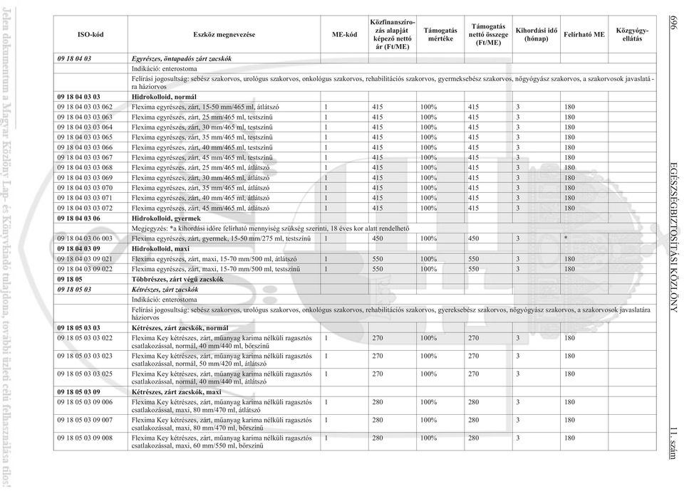 szakorvosok javaslatá - ra háziorvos 09 18 04 03 03 Hidrokolloid, normál 09 18 04 03 03 062 Flexima egyrészes, zárt, 15-50 mm/465 ml, átlátszó 1 415 100% 415 3 180 09 18 04 03 03 063 Flexima