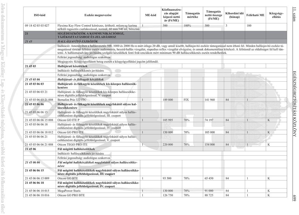 45 HALLÁSJAVÍTÓ ESZKÖZÖK Indikáció: Amennyiben a hallásvesztés 500, 1000 és 2000 Hz-n mért átlaga 20 db, vagy annál kisebb, hallásjavító eszköz támogatással nem írható fel.