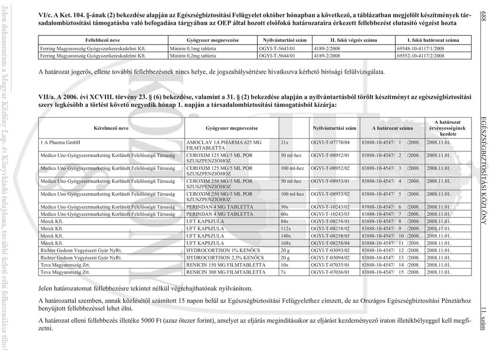 által hozott elsõfokú határozataira érkezett fellebbezést elutasító végzést hozta Fellebbezõ neve Gyógyszer megnevezése Nyilvántartási szám II. fokú végzés száma I.