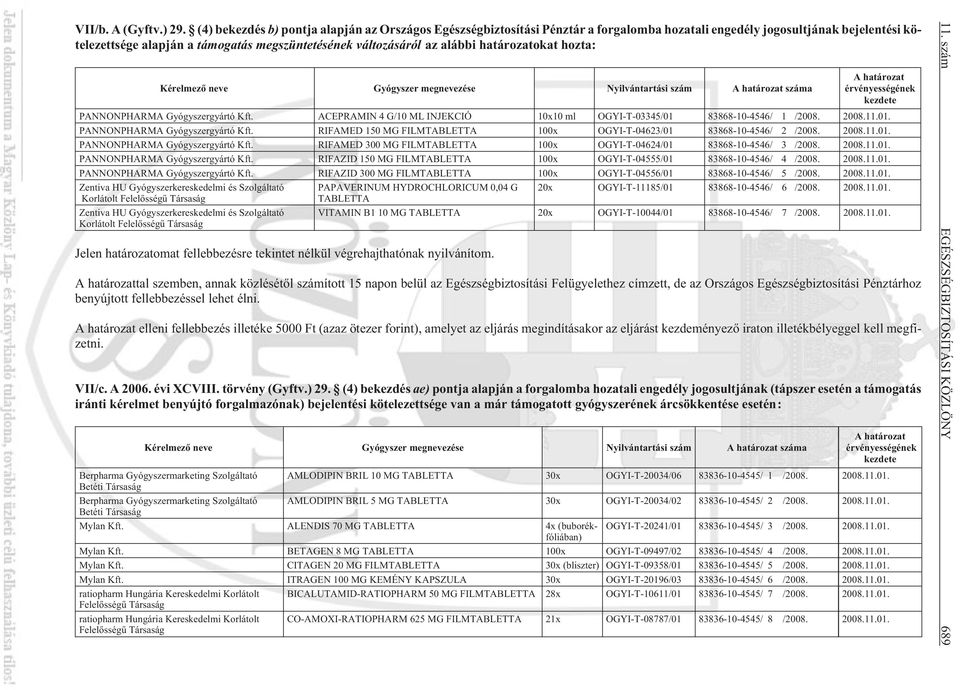 alábbi határozatokat hozta: Kérelmezõ neve Gyógyszer megnevezése Nyilvántartási szám A határozat száma A határozat érvényességének kezdete PANNONPHARMA Gyógyszergyártó Kft.