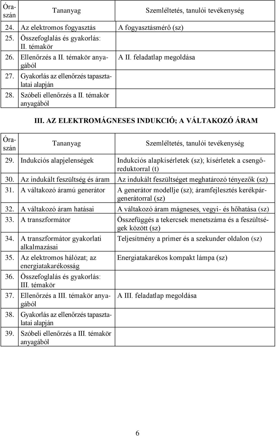 AZ ELEKTROMÁGNESES INDUKCIÓ; A VÁLTAKOZÓ ÁRAM Óraszán Tananyag Szemléltetés, tanulói tevékenység 29. Indukciós alapjelenségek Indukciós alapkísérletek (sz); kísérletek a csengőreduktorral (t) 30.