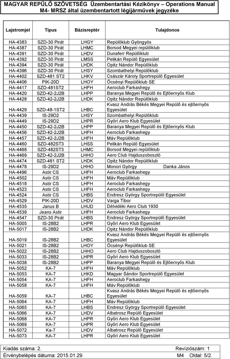 LHFH Aeroclub Farkashegy HA-4420 SZD-42-2J2B LHPP Baranya Megyei Repülő és Ejtőernyős Klub HA-4428 SZD-42-2J2B LHDK Opitz Nándor Repülőklub HA-4429 SZD-48-1ST2 LHBC HA-4439 IS-29D2 LHSY Szombathelyi