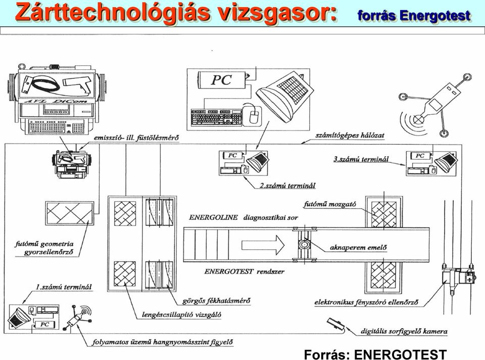 Energotest Forrás: