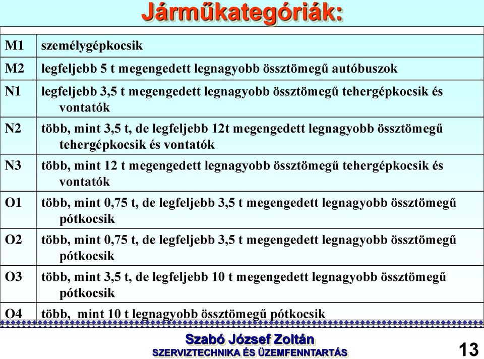 tehergépkocsik és vontatók több, mint 0,75 t, de legfeljebb 3,5 t megengedett legnagyobb össztömegű pótkocsik több, mint 0,75 t, de legfeljebb 3,5 t megengedett legnagyobb