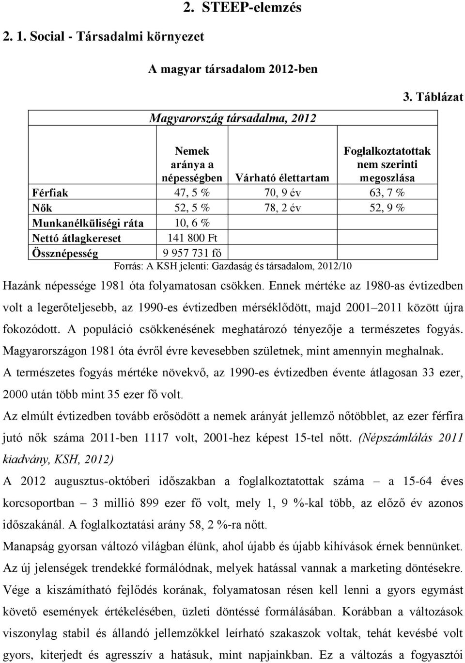 átlagkereset 141 800 Ft Össznépesség 9 957 731 fő Forrás: A KSH jelenti: Gazdaság és társadalom, 2012/10 Hazánk népessége 1981 óta folyamatosan csökken.