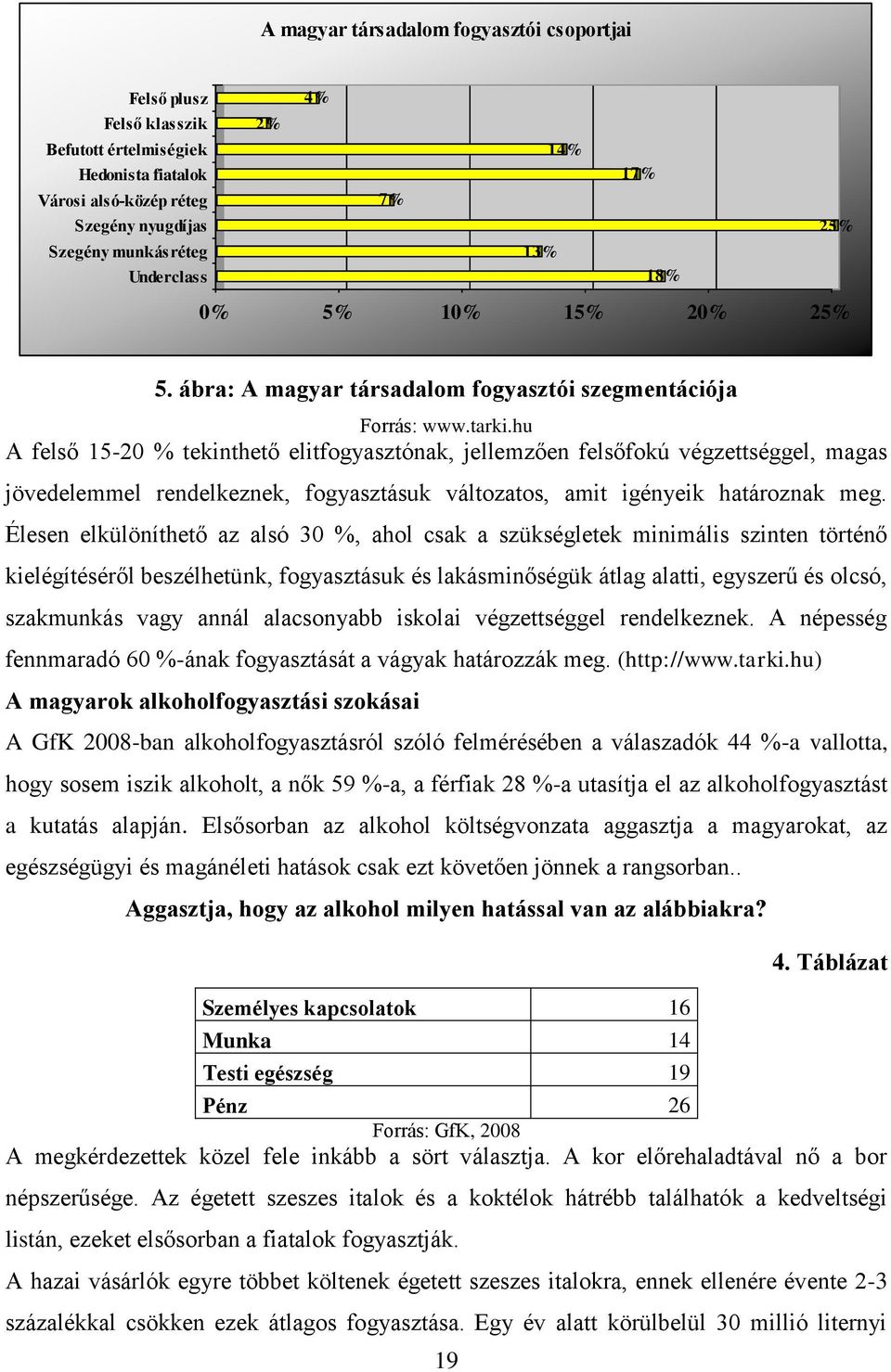 hu A felső 15-20 % tekinthető elitfogyasztónak, jellemzően felsőfokú végzettséggel, magas jövedelemmel rendelkeznek, fogyasztásuk változatos, amit igényeik határoznak meg.