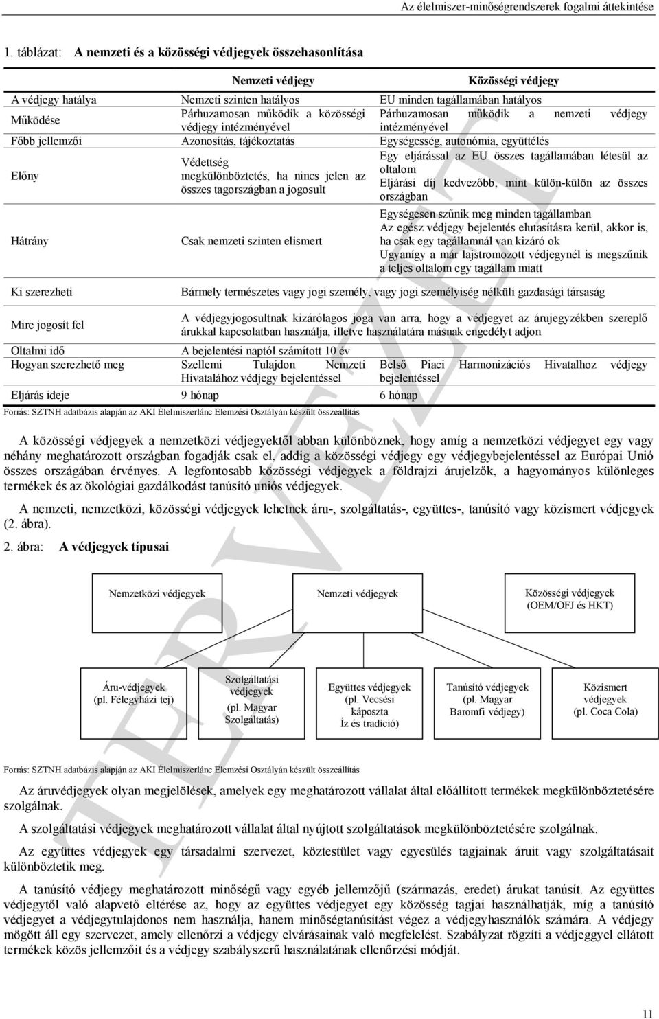 közösségi Párhuzamosan működik a nemzeti védjegy Működése védjegy intézményével intézményével Főbb jellemzői Azonosítás, tájékoztatás Egységesség, autonómia, együttélés Egy eljárással az EU összes