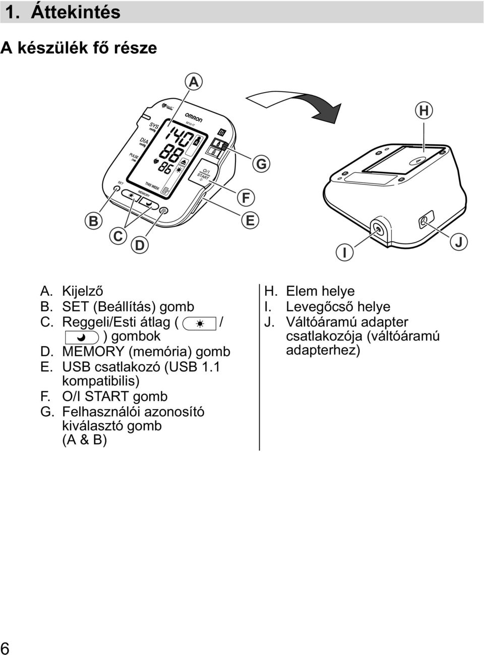 USB csatlakozó (USB 1.1 kompatibilis) F. O/I START gomb G.
