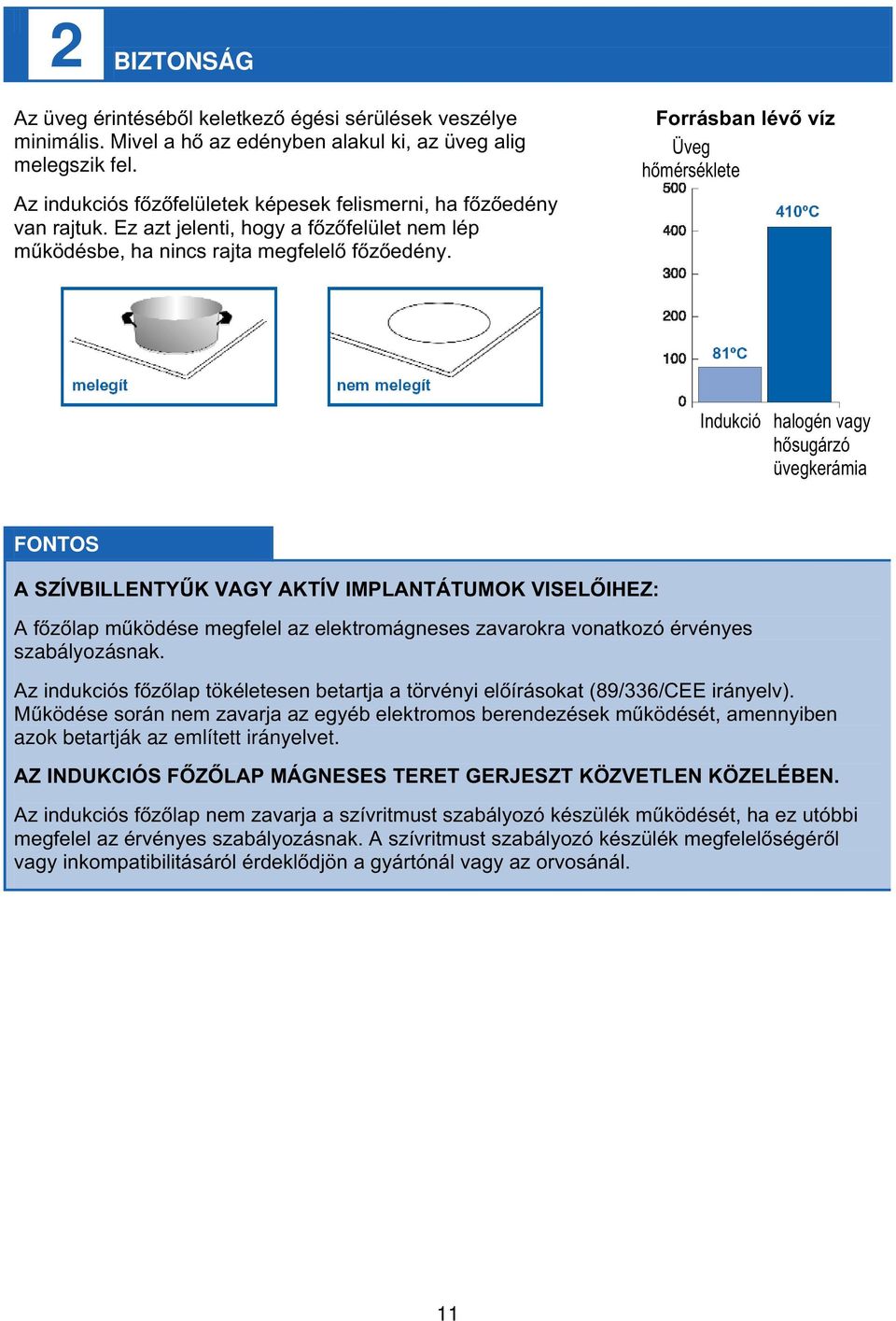 Forrásban lévő víz Üveg hőmérséklete Indukció halogén vagy hősugárzó üvegkerámia A SZÍVBILLENTYŰK VAGY AKTÍV IMPLANTÁTUMOK VISELŐIHEZ: A főzőlap működése megfelel az elektromágneses zavarokra