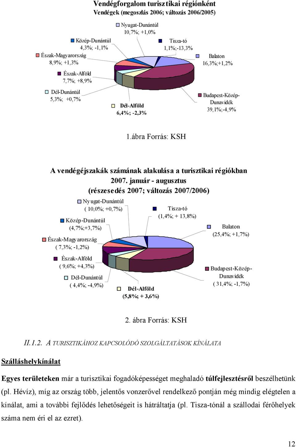 ábra Forrás: KSH A vendégéjszakák számának alakulása a turisztikai régiókban 2007.