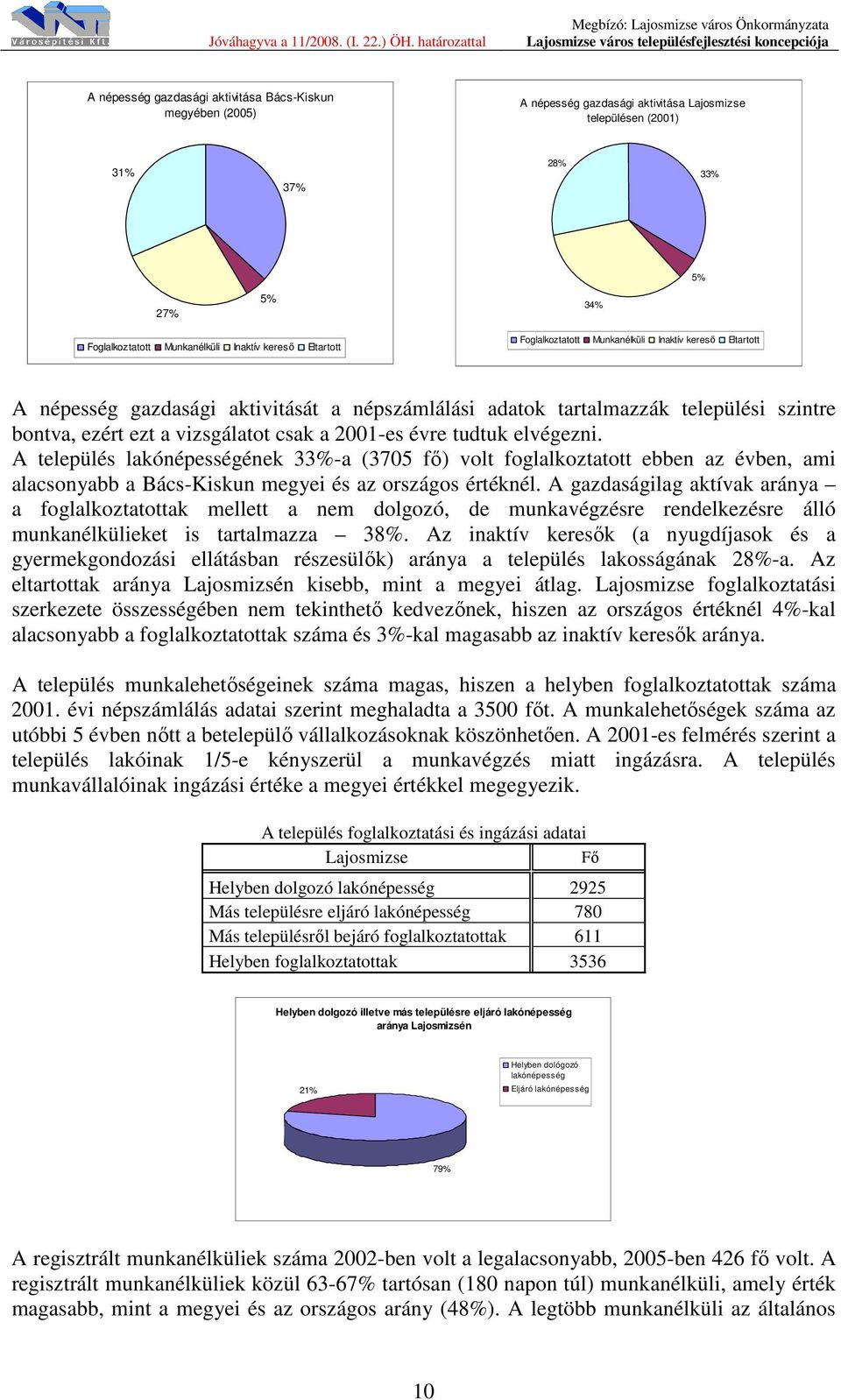 évre tudtuk elvégezni. A település lakónépességének 33%-a (3705 fő) volt foglalkoztatott ebben az évben, ami alacsonyabb a Bács-Kiskun megyei és az országos értéknél.