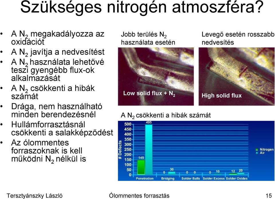 2 csökkenti a hibák számát Drága, nem használható minden berendezésnél Hullámforrasztásnál csökkenti a salakképződést Az