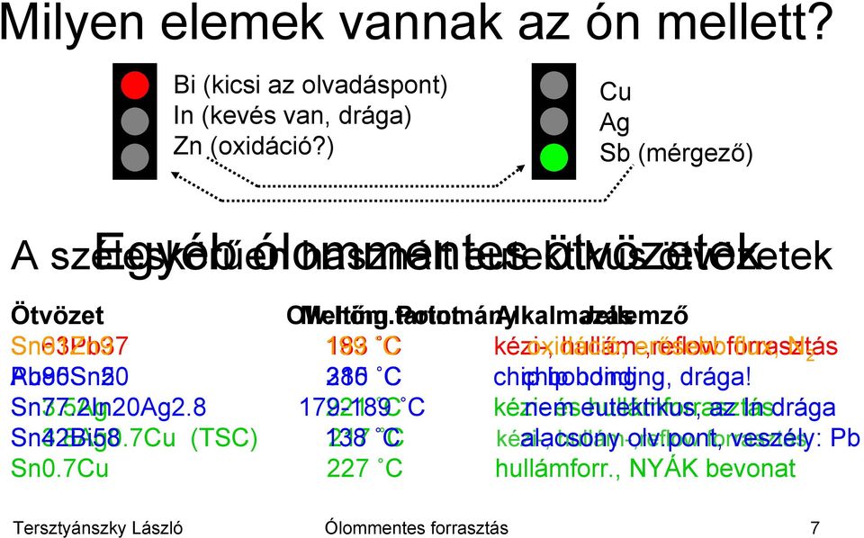 tartomány Melting Point Alkalmazás Jellemző Sn63Pb37 Sn91Zn9 199 183 C kézi-, oxidáció, hullám-,reflow erősebb forrasztás flux, N 2 Au80Sn20 Pb95Sn5 315 280 C chip