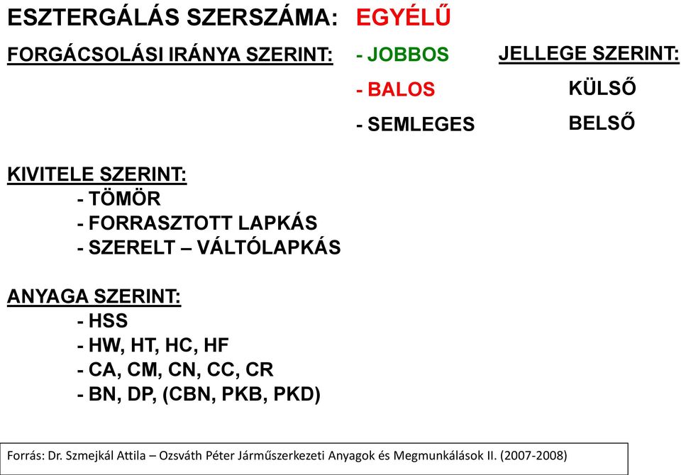 VÁLTÓLAPKÁS ANYAGA SZERINT: - HSS - HW, HT, HC, HF - CA, CM, CN, CC, CR - BN, DP, (CBN, PKB,