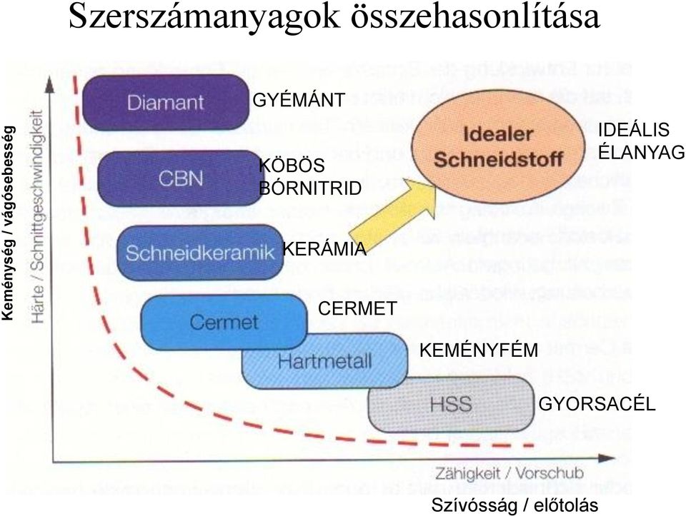 GYÉMÁNT KÖBÖS BÓRNITRID IDEÁLIS