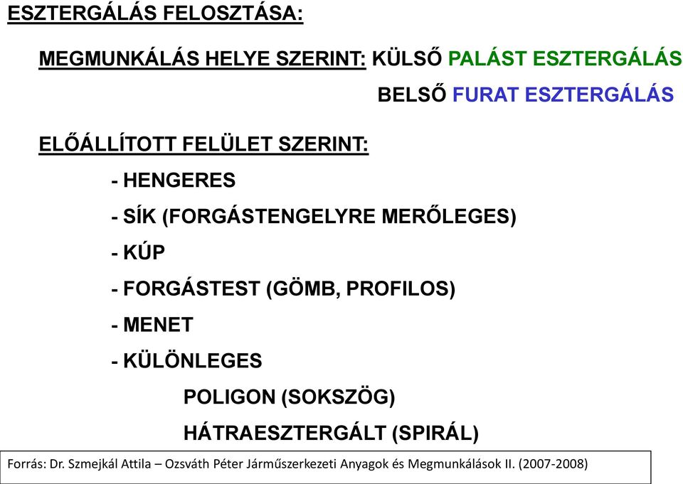 - FORGÁSTEST (GÖMB, PROFILOS) - MENET - KÜLÖNLEGES POLIGON (SOKSZÖG) HÁTRAESZTERGÁLT