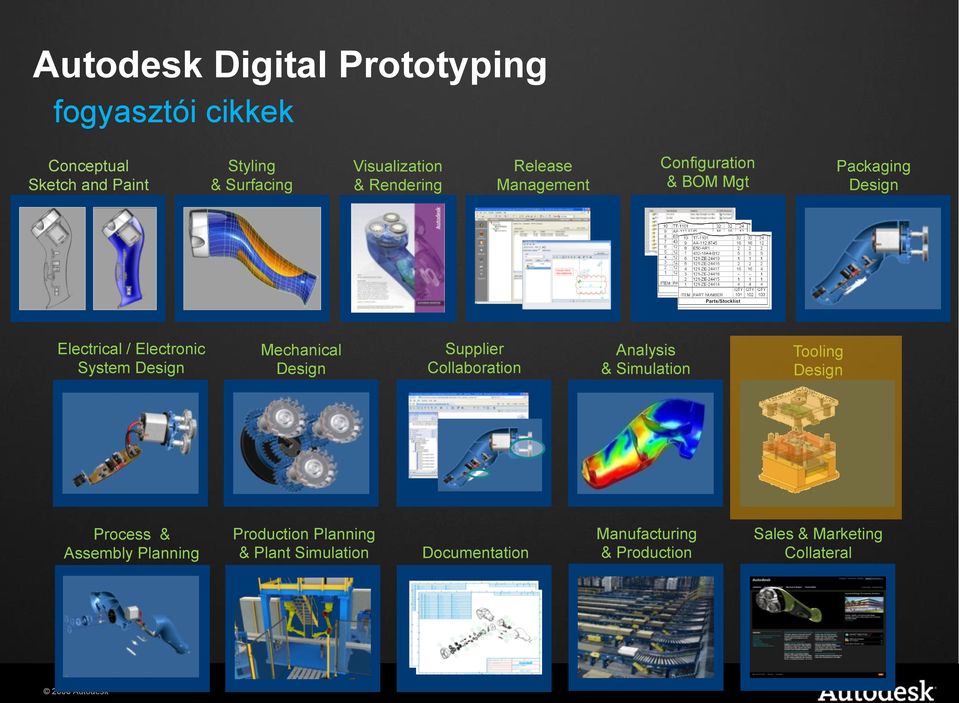 Design Mechanical Design Supplier Collaboration Analysis & Simulation Tooling Design Process & Assembly