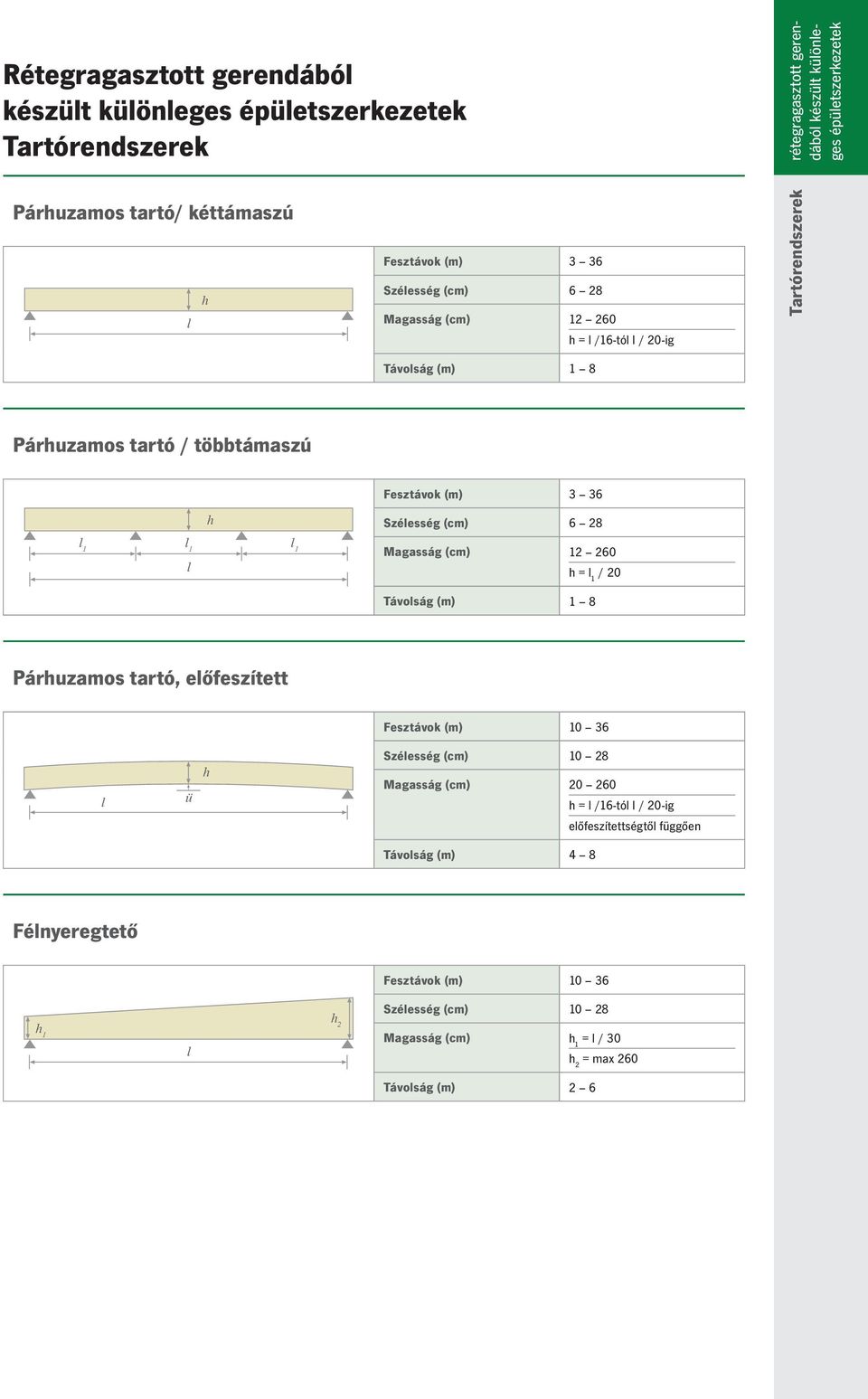 l 1 l 1 l 1 l h (cm) 6 28 Magasság (cm) 12 260 h = l 1 / 20 Távolság 1 8 Párhuzamos tartó, előfeszített Fesztávok 10 36 l ü h (cm) 10 28 Magasság (cm) 20 260 h =