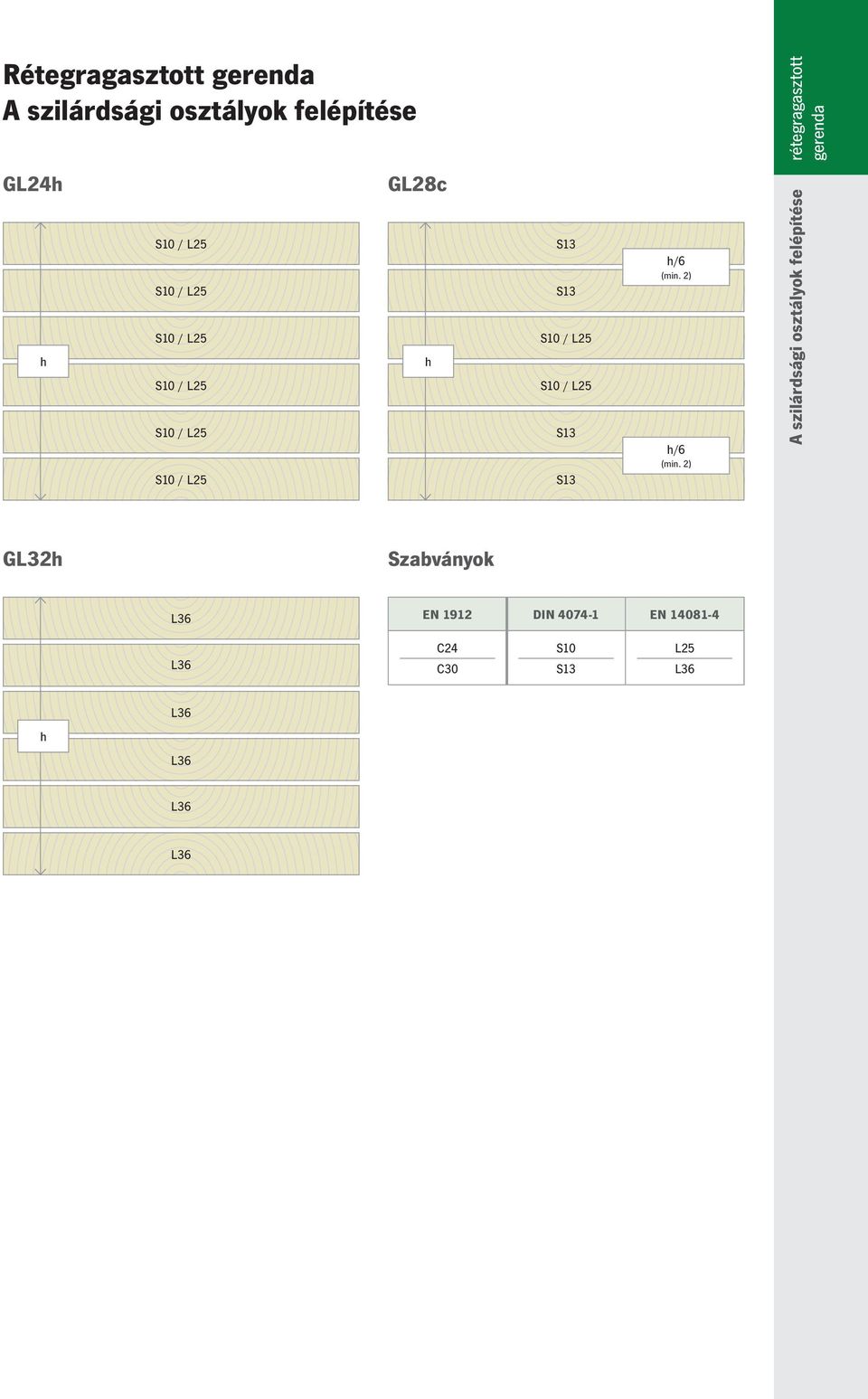 / L25 S10 / L25 S13 S13 h/6 (min. 2) h/6 (min.