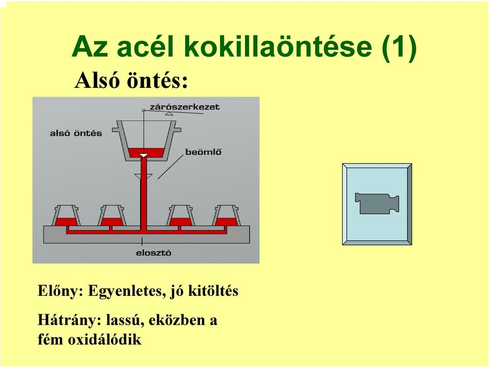 Egyenletes, jó kitöltés