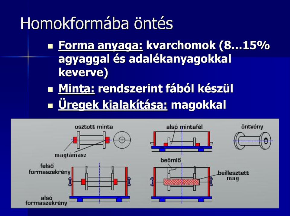 adalékanyagokkal keverve) Minta: