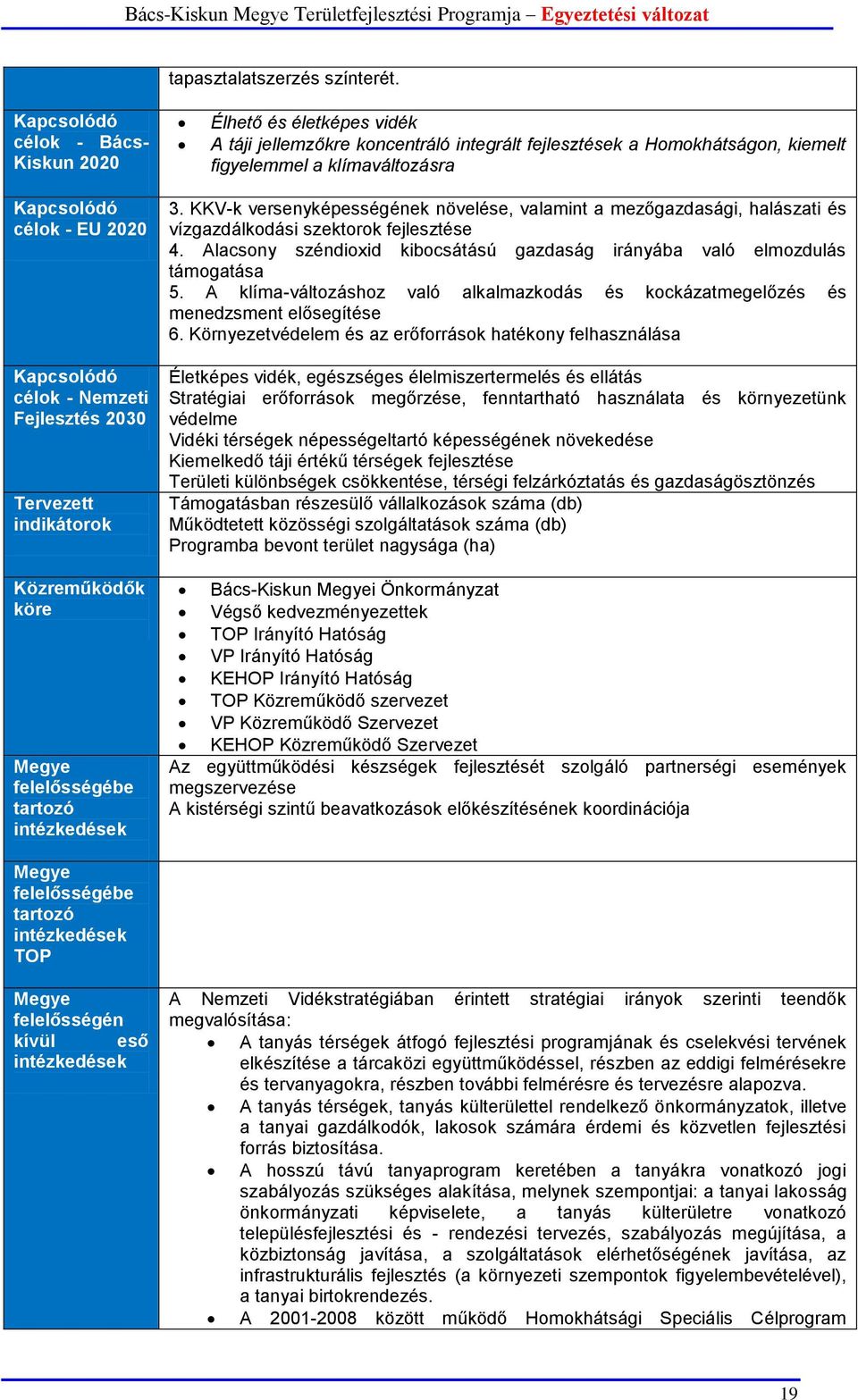 Kapcsolódó célok - Nemzeti Fejlesztés 2030 Tervezett indikátorok Közreműködők köre Megye felelősségébe tartozó intézkedések 3.